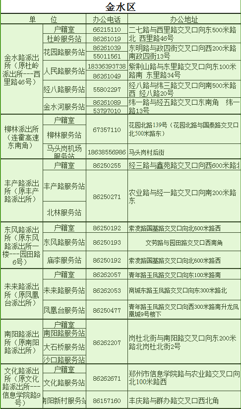 2018全新郑州通讯录，太牛了！有了它走遍郑州不用愁~