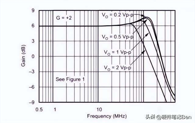 运放电路和选型？有这篇文章就够了！