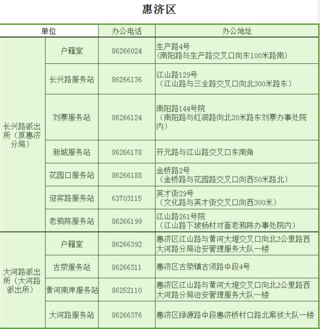 2018全新郑州通讯录，太牛了！有了它走遍郑州不用愁~