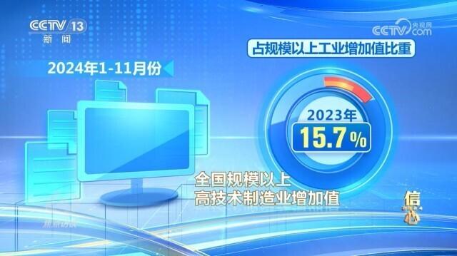 焦点访谈｜信心2024！我国“新三样”年出口破万亿元大关