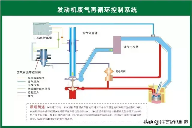 73张高清汽车原理图，全面清晰的图解汽车各个系统，老司机懂了