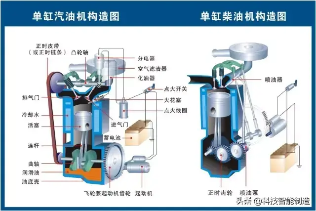 73张高清汽车原理图，全面清晰的图解汽车各个系统，老司机懂了