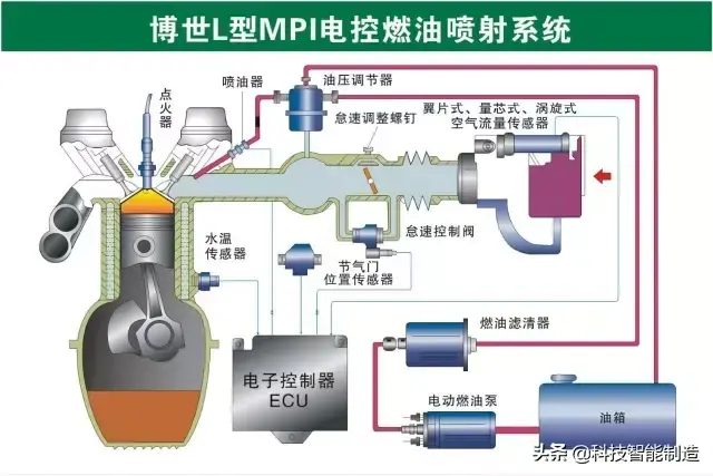 73张高清汽车原理图，全面清晰的图解汽车各个系统，老司机懂了