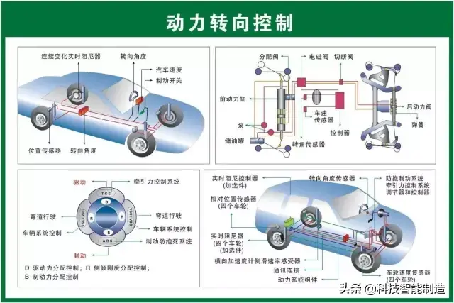 73张高清汽车原理图，全面清晰的图解汽车各个系统，老司机懂了