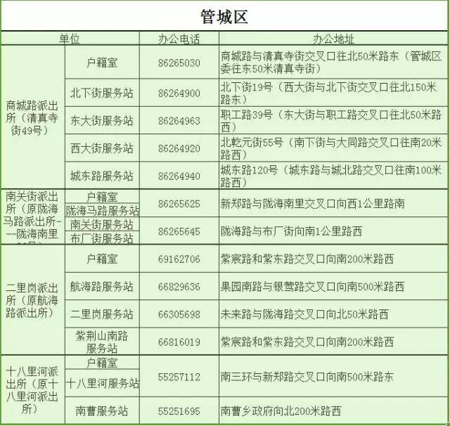 2018全新郑州通讯录，太牛了！有了它走遍郑州不用愁~