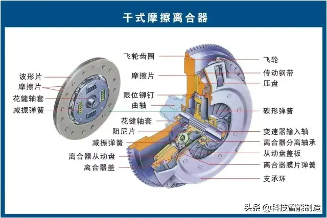 73张高清汽车原理图，全面清晰的图解汽车各个系统，老司机懂了