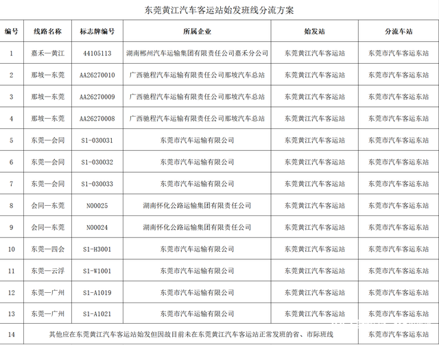 12月30日起，东莞黄江汽车客运站将终止经营