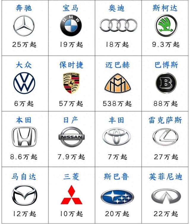 你认识这些车标吗?建议收藏