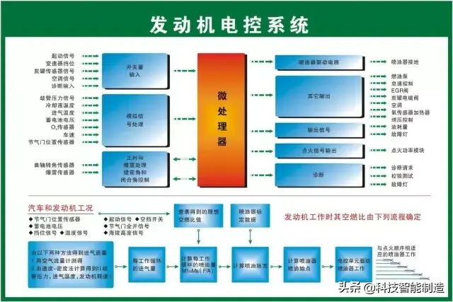 73张高清汽车原理图，全面清晰的图解汽车各个系统，老司机懂了