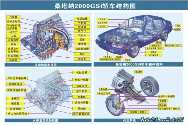 73张高清汽车原理图，全面清晰的图解汽车各个系统，老司机懂了