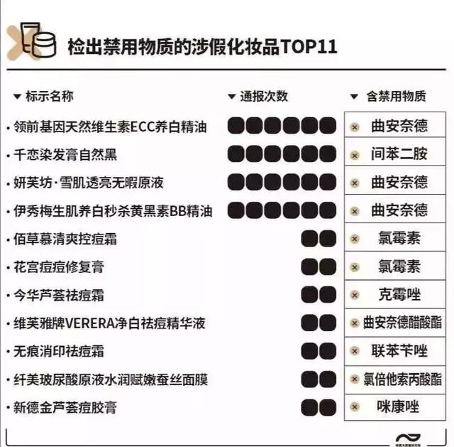 看完脸疼！400批次化妆品出事，严重或致毁容！对表自查