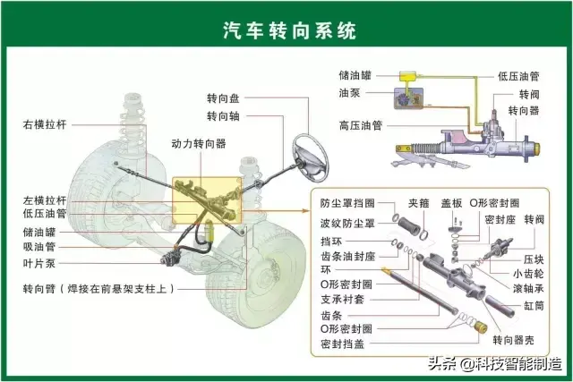 73张高清汽车原理图，全面清晰的图解汽车各个系统，老司机懂了