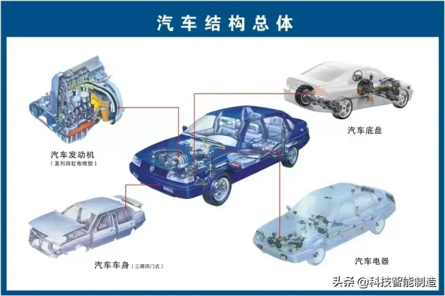 73张高清汽车原理图，全面清晰的图解汽车各个系统，老司机懂了