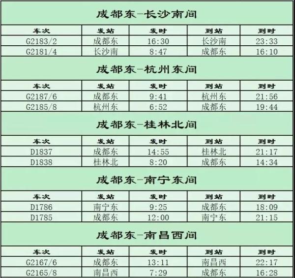 今起全国铁路调图，新线投用运能大幅提升！成贵高铁日增39对动车组