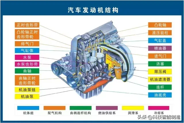 73张高清汽车原理图，全面清晰的图解汽车各个系统，老司机懂了