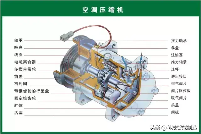 73张高清汽车原理图，全面清晰的图解汽车各个系统，老司机懂了