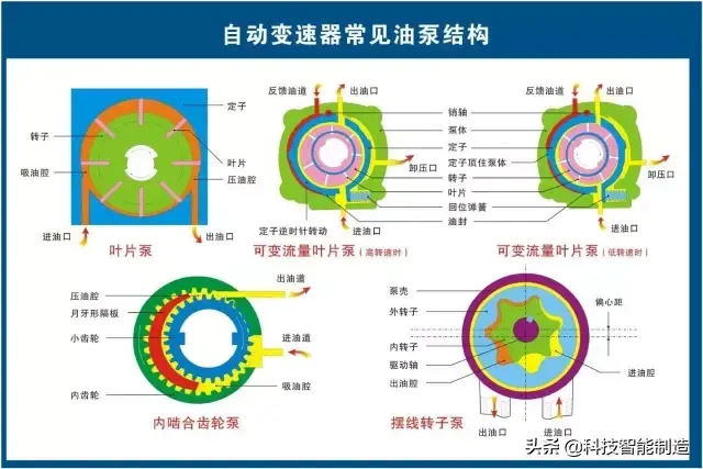 73张高清汽车原理图，全面清晰的图解汽车各个系统，老司机懂了