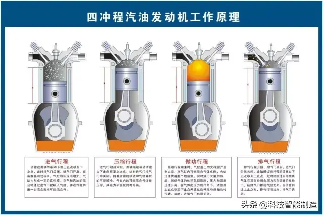 73张高清汽车原理图，全面清晰的图解汽车各个系统，老司机懂了