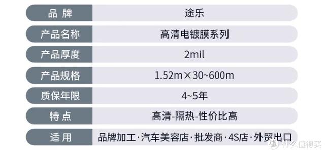 车膜行业的地板价-粤系产品；讲清车膜的价格体系