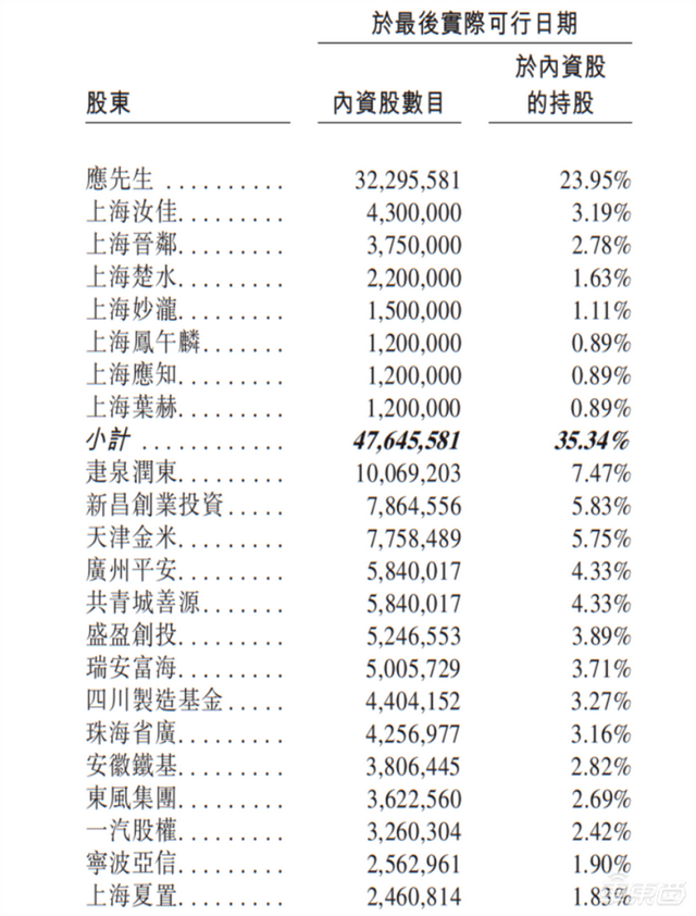 雷军又收获一个IPO！产品200多款车都在用，半年新增17个定点