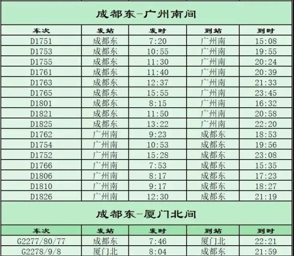 今起全国铁路调图，新线投用运能大幅提升！成贵高铁日增39对动车组