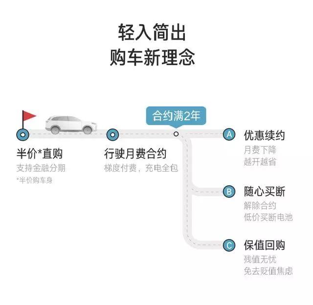 威马直购有多保值？不到10万就能买B级车