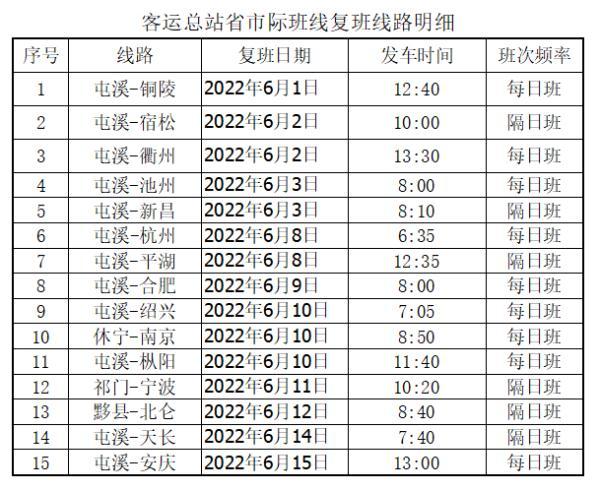 安徽各地已恢复1116条省市际客运班线