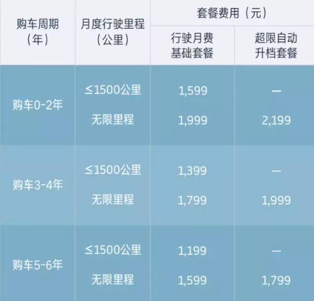 威马直购有多保值？不到10万就能买B级车