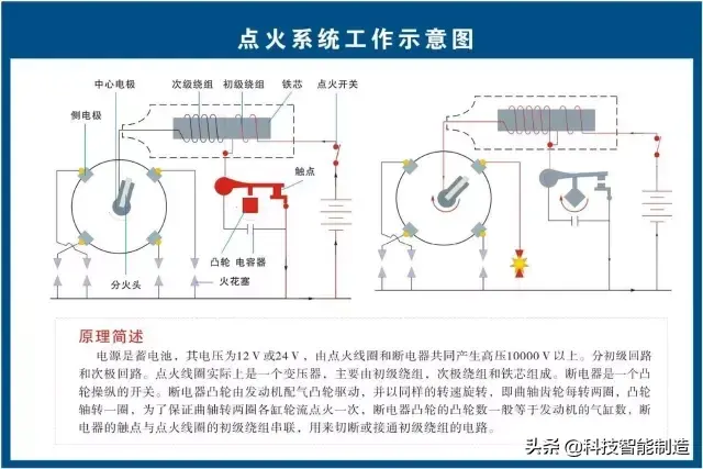 73张高清汽车原理图，全面清晰的图解汽车各个系统，老司机懂了