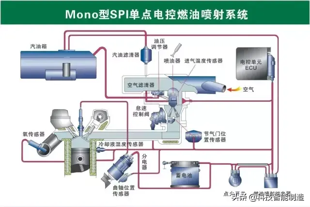 73张高清汽车原理图，全面清晰的图解汽车各个系统，老司机懂了