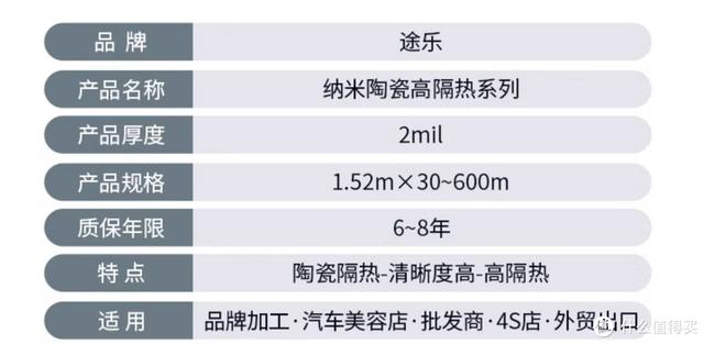 车膜行业的地板价-粤系产品；讲清车膜的价格体系