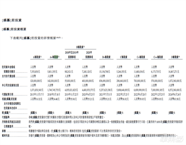 雷军又收获一个IPO！产品200多款车都在用，半年新增17个定点