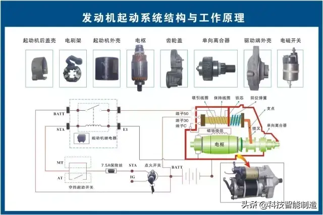 73张高清汽车原理图，全面清晰的图解汽车各个系统，老司机懂了