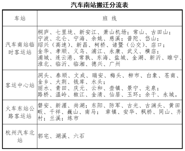 杭州汽车南站6月30日正式搬迁！临时坐车去哪里？