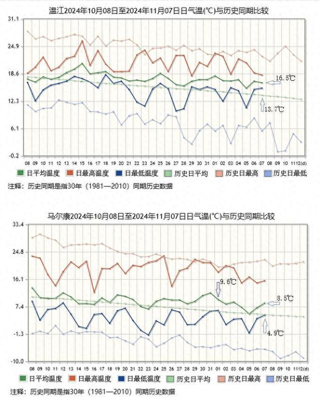 冬天到四川了吗？别急，本周末耍了再说