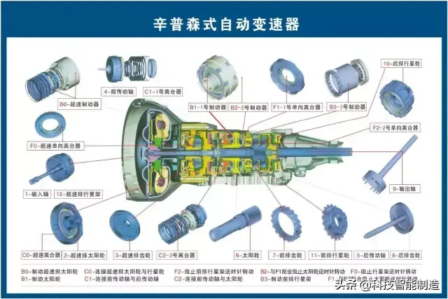 73张高清汽车原理图，全面清晰的图解汽车各个系统，老司机懂了