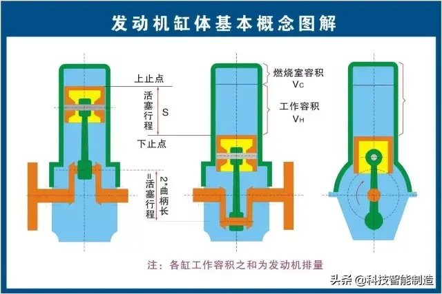 73张高清汽车原理图，全面清晰的图解汽车各个系统，老司机懂了