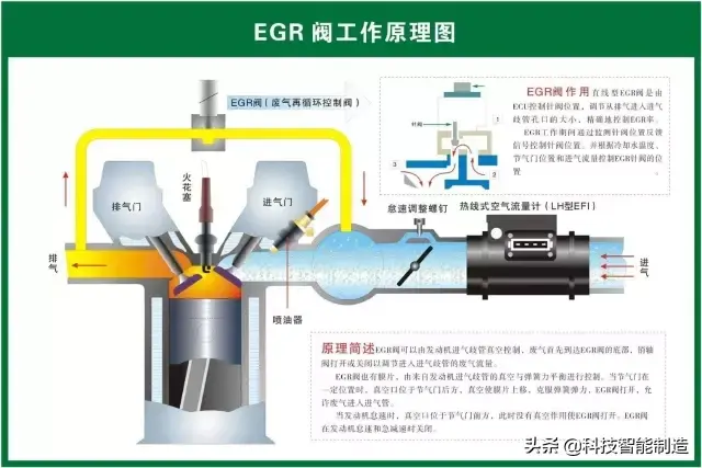 73张高清汽车原理图，全面清晰的图解汽车各个系统，老司机懂了