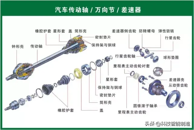 73张高清汽车原理图，全面清晰的图解汽车各个系统，老司机懂了