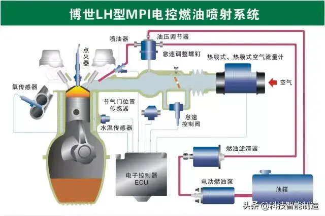 73张高清汽车原理图，全面清晰的图解汽车各个系统，老司机懂了