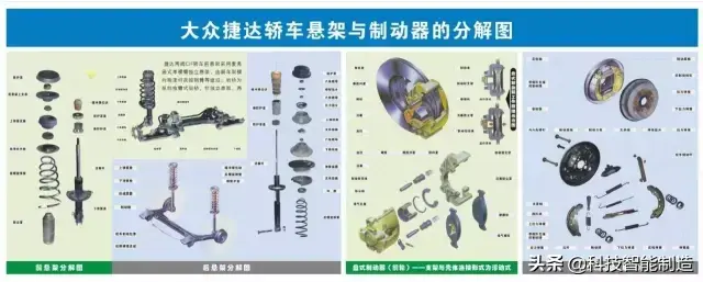 73张高清汽车原理图，全面清晰的图解汽车各个系统，老司机懂了