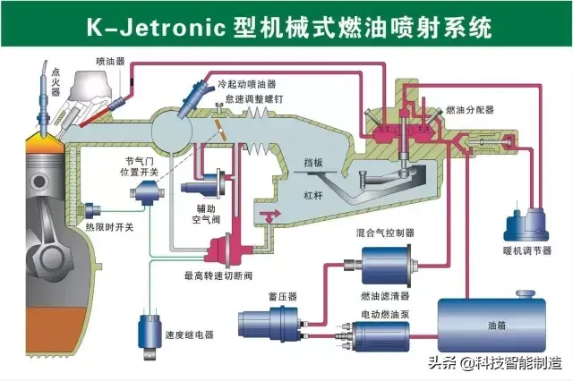 73张高清汽车原理图，全面清晰的图解汽车各个系统，老司机懂了