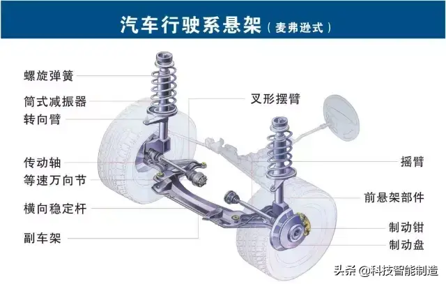 73张高清汽车原理图，全面清晰的图解汽车各个系统，老司机懂了