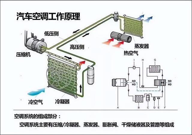 先关空调然后熄火？还是直接熄火走人？怎么操作空调对车最好？