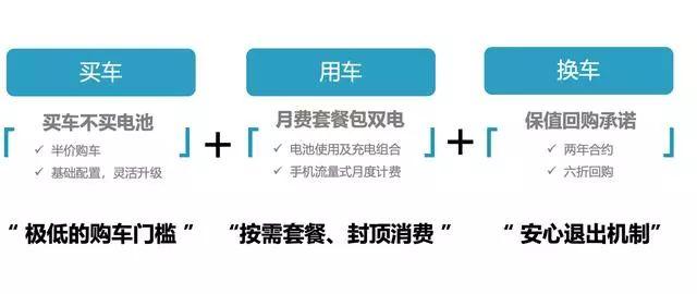 威马直购有多保值？不到10万就能买B级车