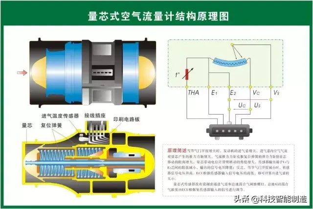 73张高清汽车原理图，全面清晰的图解汽车各个系统，老司机懂了