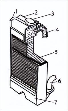散热片有大秘密？汽车散热器的结构，会对汽车散热性能有何影响