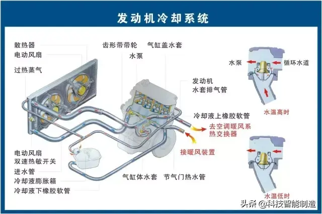 73张高清汽车原理图，全面清晰的图解汽车各个系统，老司机懂了