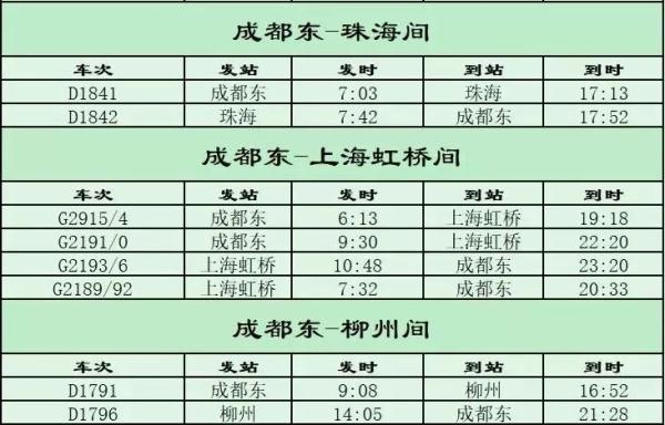 今起全国铁路调图，新线投用运能大幅提升！成贵高铁日增39对动车组