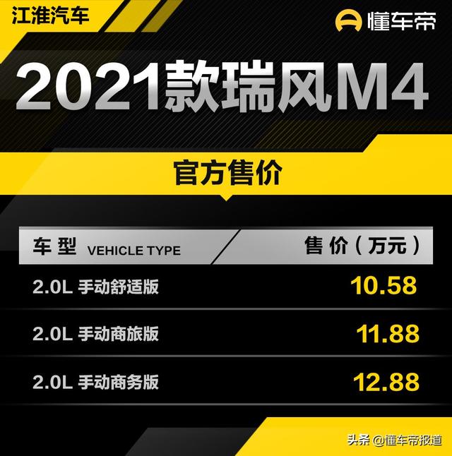 新车｜售10.58万元起，江淮2021款瑞风M4汽油版上市